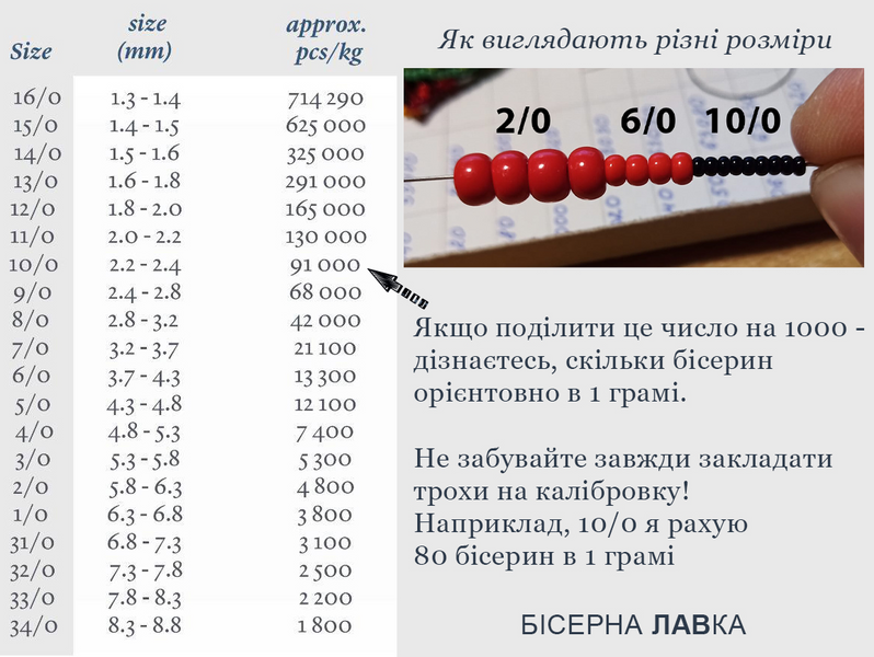 Бісер Preciosa 6/0-83110 (жовтий) 983 фото